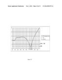 METHOD TO MEASURE REAL-EAR-TO-COUPLER DIFFERENCE diagram and image