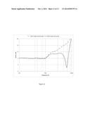 METHOD TO MEASURE REAL-EAR-TO-COUPLER DIFFERENCE diagram and image