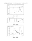 SHORT DURATION PRE-PULSING TO REDUCE STIMULATION-EVOKED SIDE-EFFECTS diagram and image