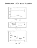 SHORT DURATION PRE-PULSING TO REDUCE STIMULATION-EVOKED SIDE-EFFECTS diagram and image