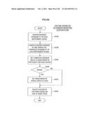 INFORMATION PROCESSING APPARATUS, INFORMATION PROCESSING METHOD, AND     PROGRAM diagram and image