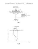 Electric Vehicle diagram and image