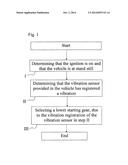 METHOD FOR SELECTING A STARTING GEAR diagram and image