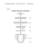 GENE SIGNATURES FOR DETECTION OF POTENTIAL HUMAN DISEASES diagram and image