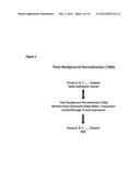 GENE SIGNATURES FOR DETECTION OF POTENTIAL HUMAN DISEASES diagram and image