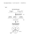 GENE SIGNATURES FOR DETECTION OF POTENTIAL HUMAN DISEASES diagram and image