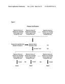 GENE SIGNATURES FOR DETECTION OF POTENTIAL HUMAN DISEASES diagram and image