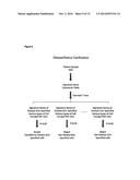 GENE SIGNATURES FOR DETECTION OF POTENTIAL HUMAN DISEASES diagram and image