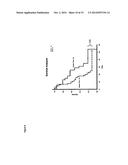 GENE SIGNATURES FOR DETECTION OF POTENTIAL HUMAN DISEASES diagram and image