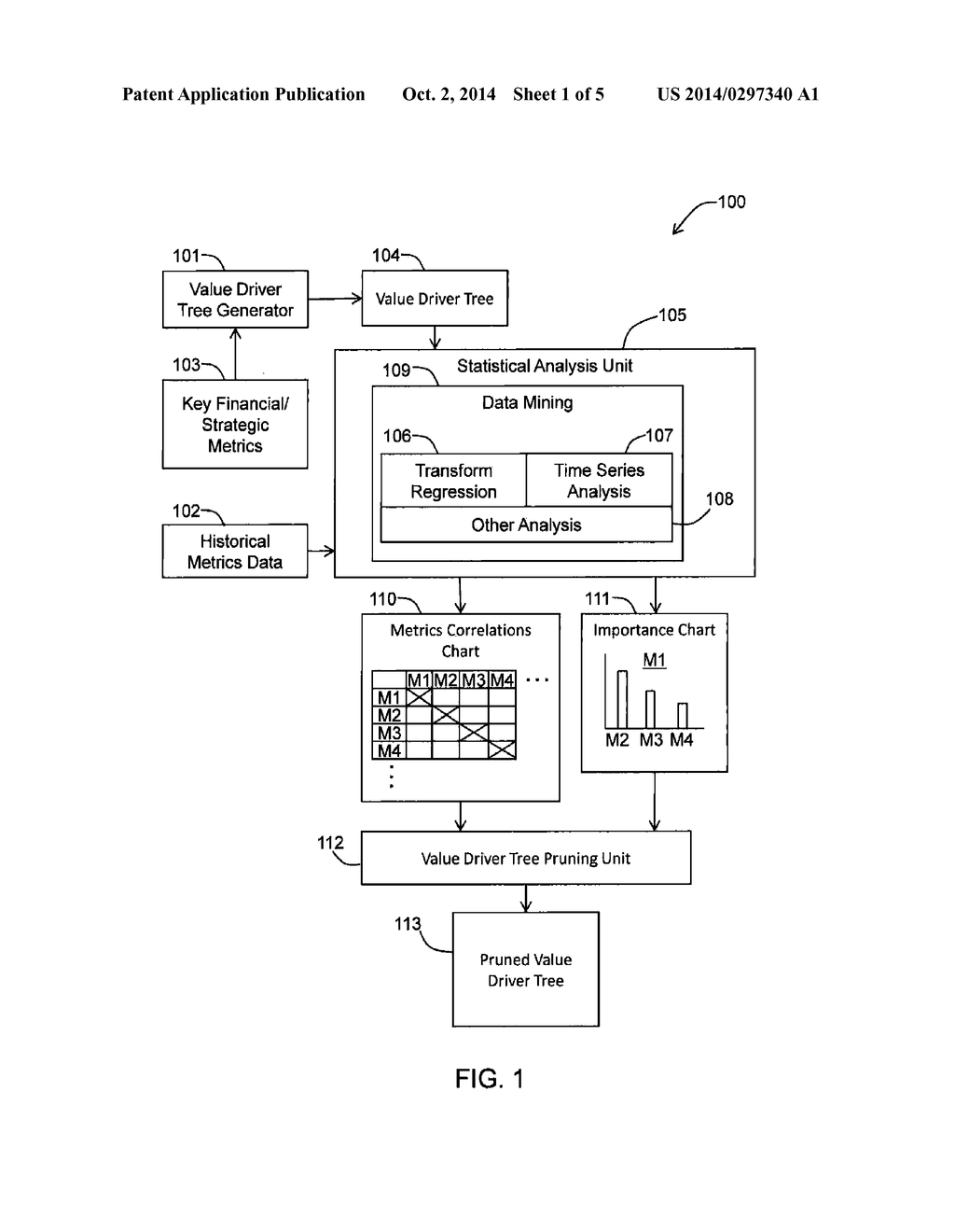 PRUNING OF VALUE DRIVER TREES - diagram, schematic, and image 02