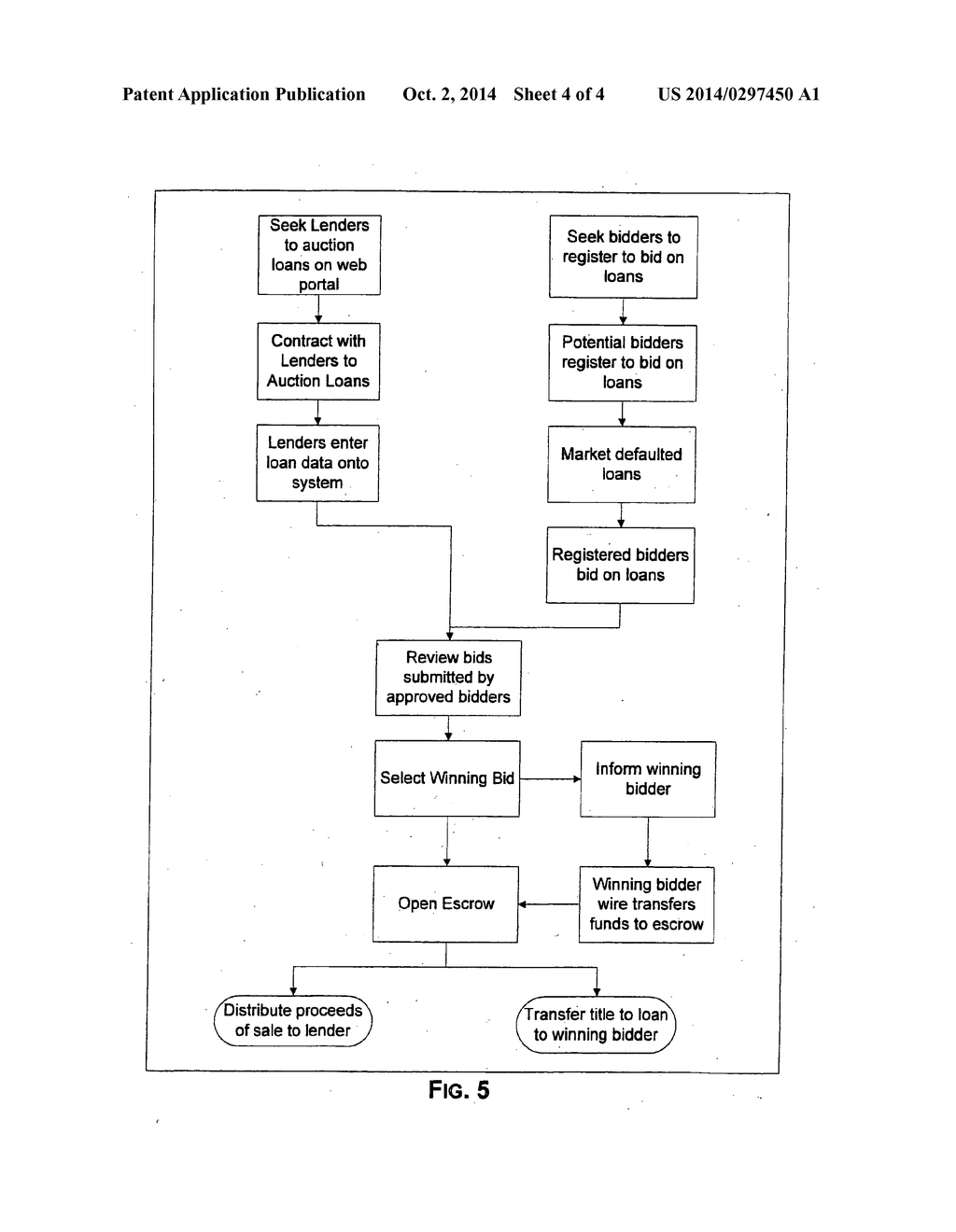 System and Method of Auctioning a Defaulted Loan - diagram, schematic, and image 05