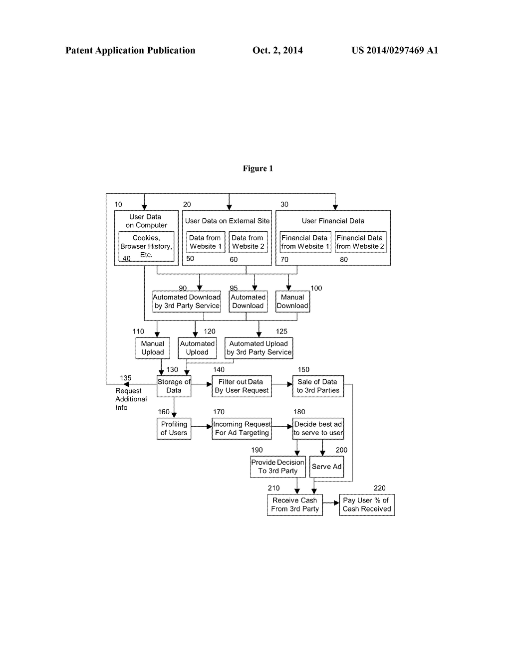 Consumer Monetization of Pre-existing Internet Usage Data - diagram, schematic, and image 02