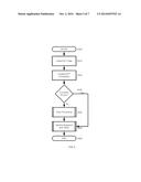 System and Method for Risk Evaluation in EFT Transactions diagram and image