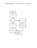 System and Method for Risk Evaluation in EFT Transactions diagram and image