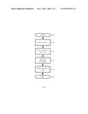 System and Method for Risk Evaluation in EFT Transactions diagram and image