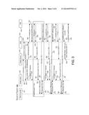 SYSTEMS, METHODS, AND COMPUTER PROGRAM PRODUCTS FOR MANAGING WALLET     ACTIVATION diagram and image