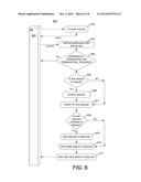 SYSTEMS, METHODS, AND COMPUTER PROGRAM PRODUCTS FOR MANAGING WALLET     ACTIVATION diagram and image