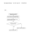 Providing Social-Network Information to Third-Party Systems diagram and image