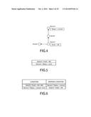 INFORMATION PROCESSING TECHNIQUE FOR CONFIGURATION MANAGEMENT DATABASE diagram and image