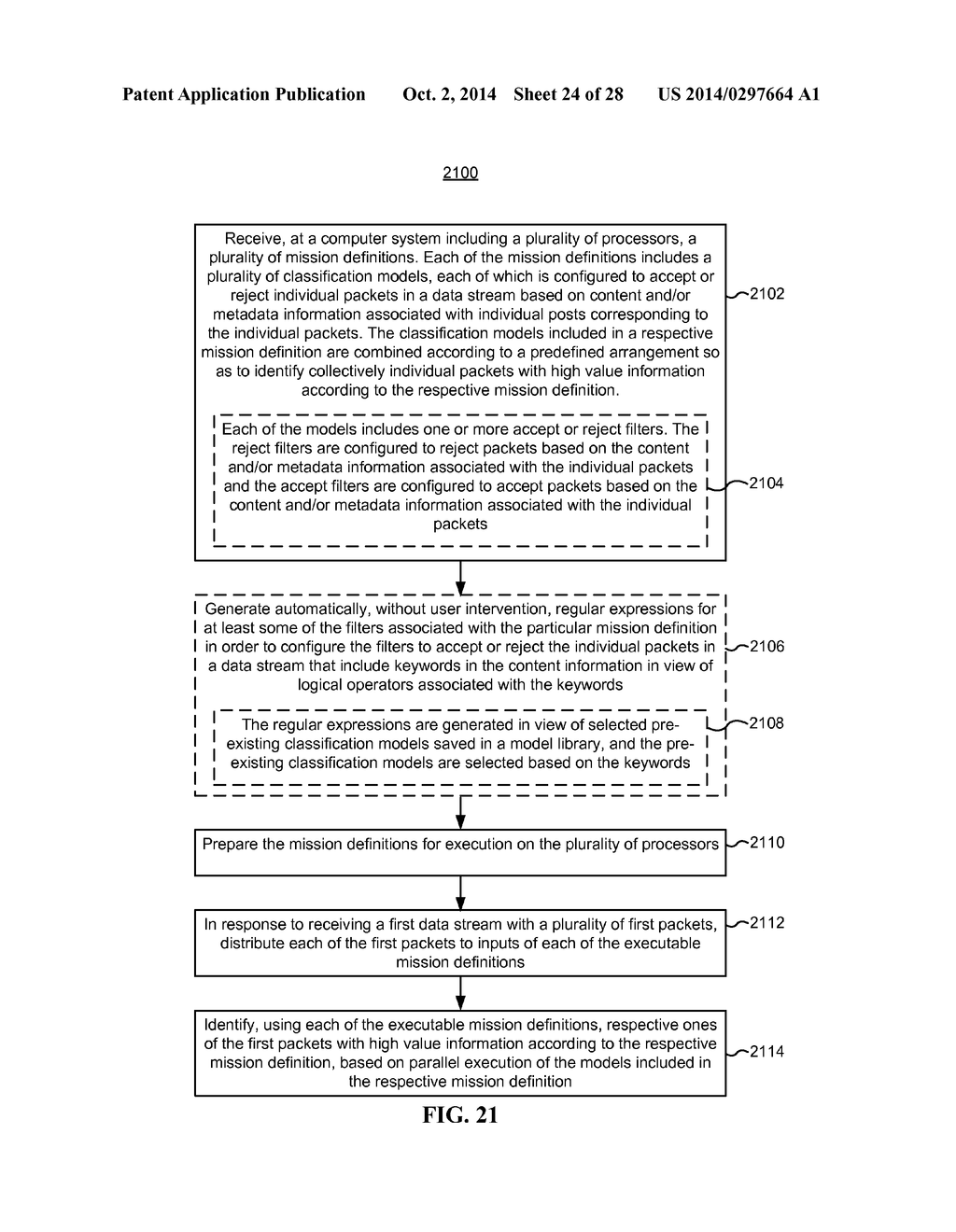 Hierarchical, Parallel Models for Extracting in Real-Time High-Value     Information from Data Streams and System and Method for Creation of Same - diagram, schematic, and image 25