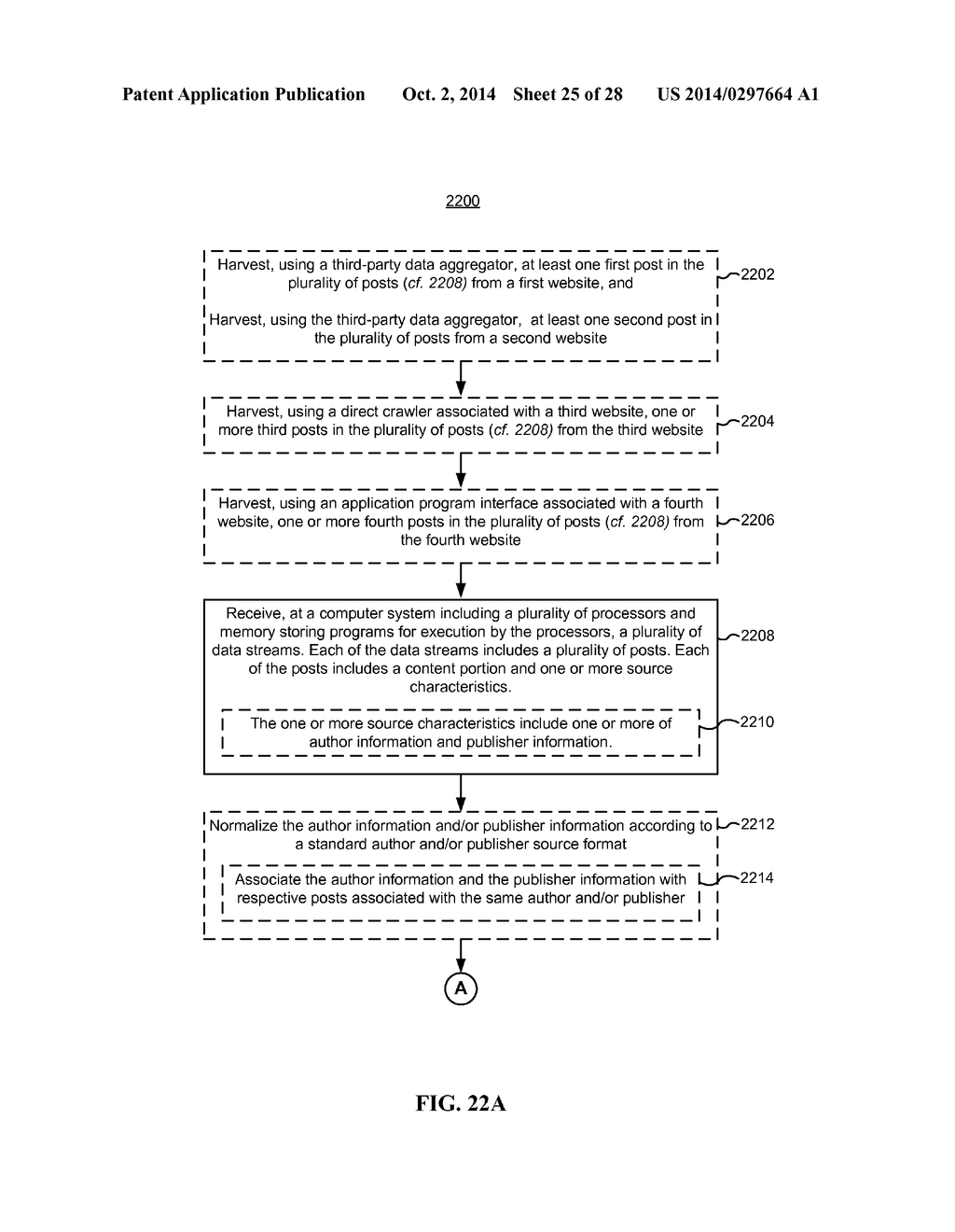 Hierarchical, Parallel Models for Extracting in Real-Time High-Value     Information from Data Streams and System and Method for Creation of Same - diagram, schematic, and image 26