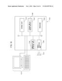 ORTHOGONAL TRANSFORM APPARATUS, ORTHOGONAL TRANSFORM METHOD, ORTHOGONAL     TRANSFORM COMPUTER PROGRAM, AND AUDIO DECODING APPARATUS diagram and image