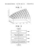 INFORMATION PROCESSING APPARATUS, INFORMATION PROCESSING METHOD AND     STORAGE MEDIUM diagram and image