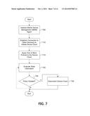 PROVIDING MOBILE DEVICE MANAGEMENT FUNCTIONALITIES diagram and image