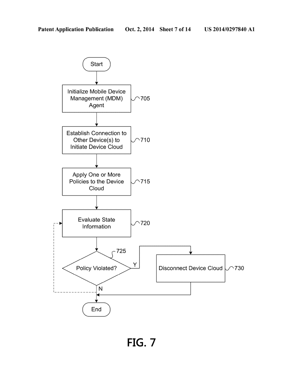 PROVIDING MOBILE DEVICE MANAGEMENT FUNCTIONALITIES - diagram, schematic, and image 08