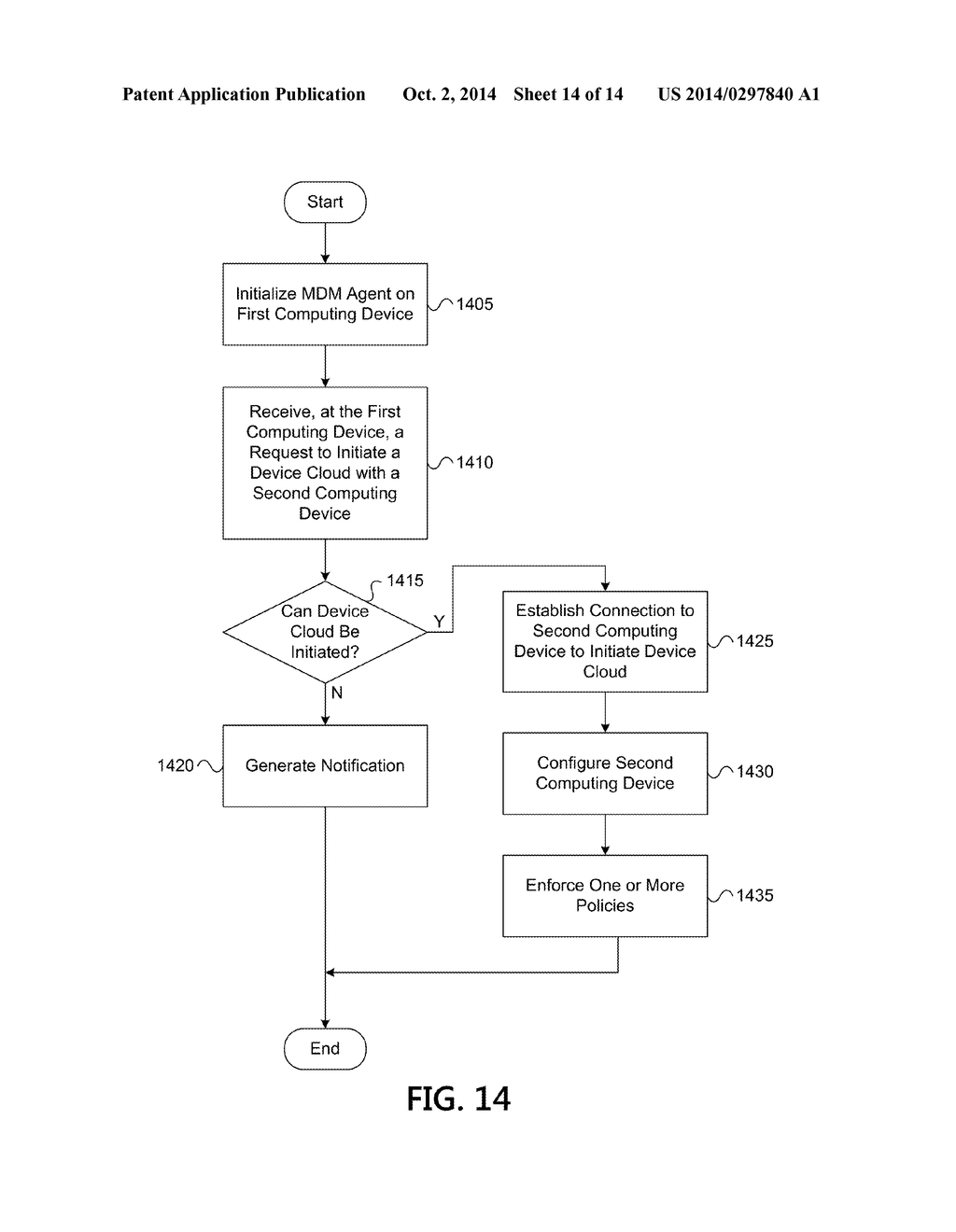 PROVIDING MOBILE DEVICE MANAGEMENT FUNCTIONALITIES - diagram, schematic, and image 15