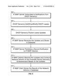 DYNAMIC NETWORK ACTION BASED ON DHCP NOTIFICATION diagram and image