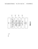 APPARATUS AND METHODS FOR DISTRIBUTING AND STORING ELECTRONIC ACCESS     CLIENTS diagram and image