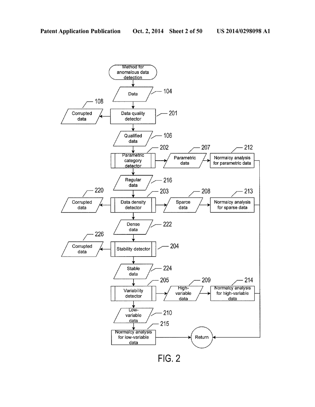 DATA-AGNOSTIC ANOMALY DETECTION - diagram, schematic, and image 03