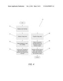 Systems and Methods for Implementing Three-Dimensional (3D) Gesture Based     Graphical User Interfaces (GUI) that Incorporate Gesture Reactive     Interface Objects diagram and image