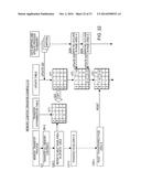 Migration processing program, migration method, and cloud computing system diagram and image