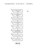 SELF-PROVISIONING ACCESS CONTROL diagram and image