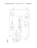 Secure Processing of Secure Information in a Non-Secure Environment diagram and image