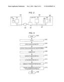 INFORMATION PROCESSING APPARATUS, INFORMATION PROCESSING SYSTEM,     INFORMATION PROCESSING METHOD, AND NON-TRANSITORY COMPUTER READABLE     STORAGE MEDIUM diagram and image