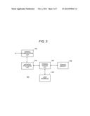 AUTHENTICATION METHOD, AUTHENTICATION SYSTEM, AND SERVICE DELIVERY SERVER diagram and image