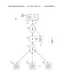 SYSTEMS, METHODS, AND COMPUTER PROGRAM PRODUCTS FOR MANAGING ACCESS     CONTROL diagram and image