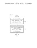 APPARATUS AND METHOD FOR DRYING SUBSTRATES diagram and image