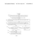 Gun System and Gun Control Management System Prohibit Gun Violence in     Reactive and Proactive diagram and image