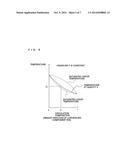 REFRIGERATION CYCLE DEVICE diagram and image