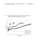 SHELLAC-COATED PARTICLES OF ACTIVE INGREDIENTS WITH CONTROLLED RELEASE     PROPERTIES AT HIGH PH-VALUES, PROCESS FOR THEIR MANUFACTURE AND USE     THEREOF diagram and image