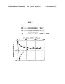 SUBSTRATE PROCESSING METHOD diagram and image