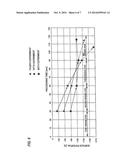 SUBSTRATE PROCESSING METHOD diagram and image