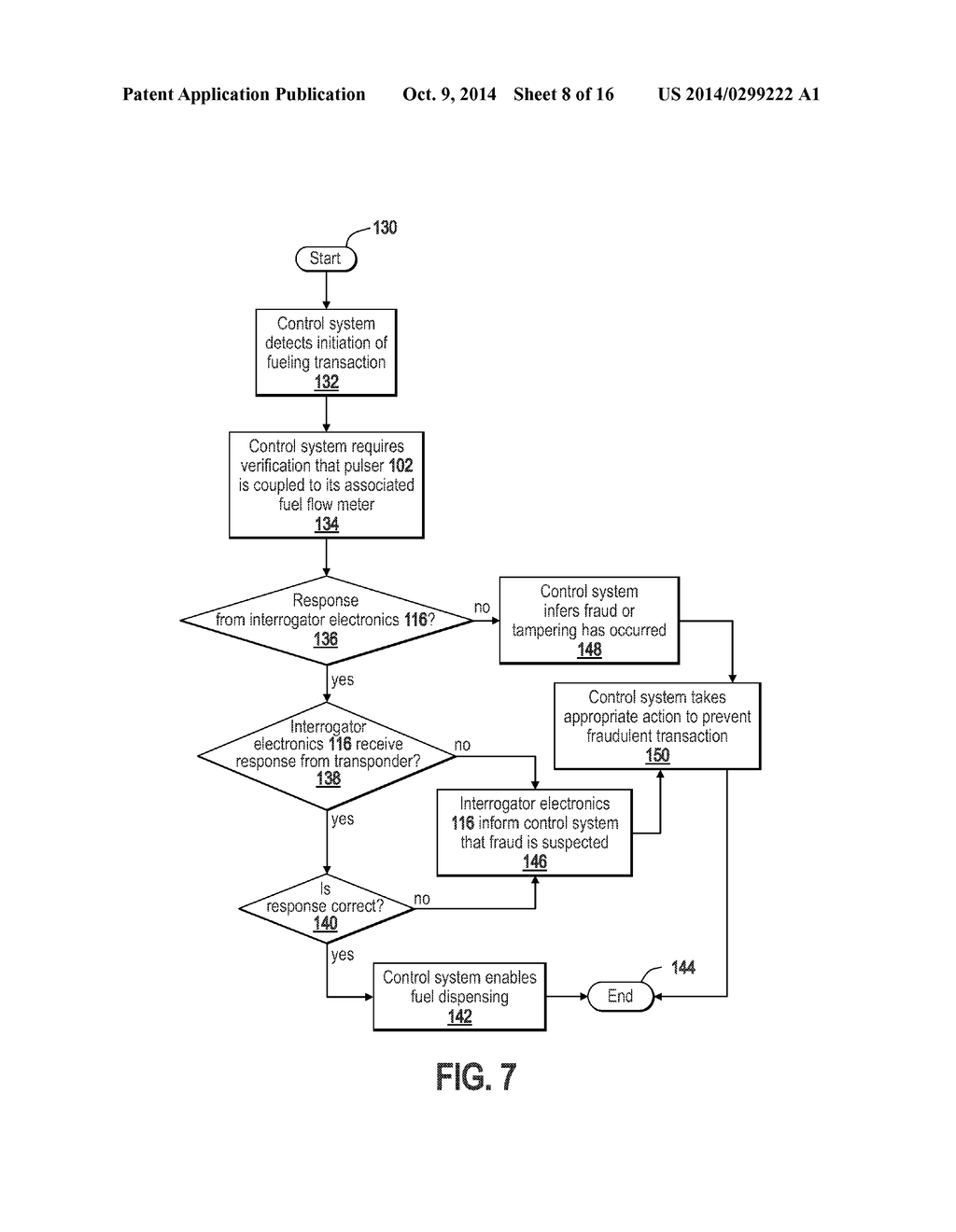 Fuel Dispenser Flow Meter Fraud Detection and Prevention - diagram, schematic, and image 09