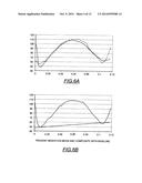 PAPER SUBSTRATES CONTAINING HIGH SURFACE SIZING AND LOW INTERNAL SIZING     AND HAVING HIGH DIMENSIONAL STABILITY diagram and image