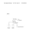 High-Performance Analytical Instrument and Method diagram and image