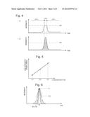 QUANTITATIVE ANALYSIS METHOD USING MASS SPECTROMETER diagram and image